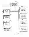 Fig. 08 - SYSTEM AND METHOD FOR PROVIDING SHOPPING AIDS AND INCENTIVES TO CUSTOMERS THROUGH A COMPUTER NETWORK