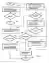 Fig. 06 - SYSTEM FOR GENERATING REVENUE FROM MOBILE SOCIAL NETWORKING