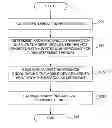 Fig. 01 - Method and system for sending marketing messages to mobile-device users from a mobile-commerce platform