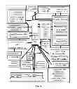 Fig. 02 - SYSTEM AND METHOD FOR CYCLIC RECOGNITION-PRIMED NOTIFICATIONS AND RESPONSIVE SITUATIONAL AWARENESS IN AN ADVERTISING DISPLAY NETWORK