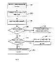 Fig. 04 - METHOD AND APPARATUS FOR PROCESSING CONTENT OFFERS IN A DIGITAL LOCKER SYSTEM