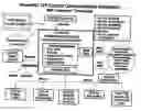 Fig. 01 - Information Management And Real Time Synchronous Communications Hospitality Software Application Based System With A Synchronized Ecosystem Of Multiple Types Of Computing Devices With Varying Non PC-Standard Display Sizes Operating In Equilibrium Via The Internet And With A Master Database Stored In A Central Location