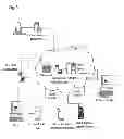 Fig. 04 - Mobile scanner gun system with mobile tablet having a mobile POS and enterprise resource planning application for POS customer order fulfillment and in store inventory management for retail establishment
