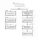 Fig. 01 - Mobile checkout systems and methods