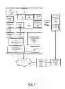 Fig. 02 - Mobile checkout systems and methods