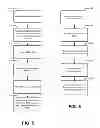 Fig. 06 - Mobile checkout systems and methods