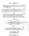 Fig. 01 - Vehicle evaluation device and vehicle evaluation method
