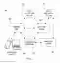 Fig. 02 - Method for item or service recommendation based upon performance of user with item or service.