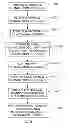 Fig. 07 - METHOD OF REPOSTING TRANSACTIONAL DOCUMENTS