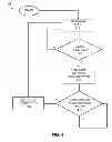 Fig. 05 - ENHANCING THE HANDLING SPEED OF ELECTRONIC FINANCIAL SERVICES MESSAGES