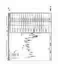 Fig. 05 - System and method for a trading interface incorporating a chart