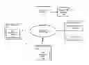 Fig. 01 - METHOD AND APPARATUS FOR PERFORMING TRANSACTIONS VIA A SPONSOR ACCOUNT