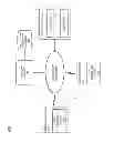 Fig. 02 - METHOD AND APPARATUS FOR PERFORMING TRANSACTIONS VIA A SPONSOR ACCOUNT