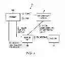 Fig. 02 - SYSTEM AND METHOD FOR ACQUIRING TRANSACTIONAL DATA ON CONSUMER USE OF GIFT CERTIFICATES AT MERCHANT RETAIL LOCATIONS