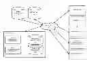 Fig. 01 - Method and system using association rules to form custom lists of cookies