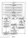 Fig. 06 - METHOD AND SYSTEM FOR SUPPORTING OFF-LINE MODE OF OPERATION AND SYNCHRONIZATION