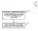 Fig. 01 - Method and system for synchronizing a server and an on-demand database service
