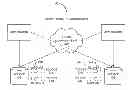 Fig. 01 - Active replication with generic conflict detection and resolution (CDR)