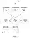 Fig. 02 - Active replication with generic conflict detection and resolution (CDR)