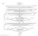 Fig. 01 - System and method for in-memory indexing of data