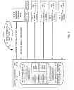 Fig. 03 - Cloud data backup storage manager