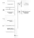 Fig. 05 - System and method for optimizing data remanence over hybrid disk clusters using various storage technologies