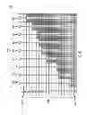 Fig. 09 - Compression of tables based on occurrence of values