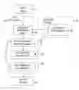 Fig. 01 - Rule discovery system, method, apparatus and program