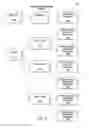 Fig. 06 - MANAGING DATA TRANSACTION REQUESTS