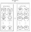 Fig. 01 - Real time content searching in social network