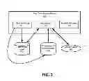 Fig. 06 - Real time content searching in social network
