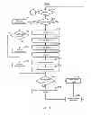 Fig. 32 - METHOD AND SYSTEM OF PROVIDING VERIFIED CONTENT