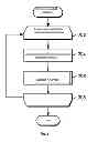 Fig. 08 - Method for generating workflow from business specification