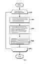 Fig. 09 - Method for generating workflow from business specification
