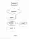 Fig. 02 - Method for controlling bandwidth and corresponding device