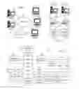 Fig. 02 - Selective zone control session termination
