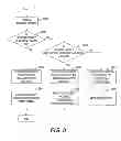 Fig. 09 - Computer and memory management method