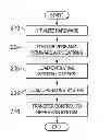Fig. 01 - Method, apparatus, system, and machine readable storage medium for providing software security