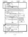 Fig. 06 - Distributed blade server system, management server and switching method