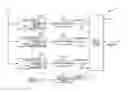 Fig. 01 - Circuits, apparatuses, and methods for address scrambling