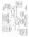 Fig. 02 - Utilizing a dispersed storage network access token module to access a dispersed storage network memory