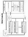 Fig. 02 - Techniques for asynchronous rendering