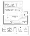 Fig. 01 - Virtualization system with a remote proxy in a virtualization layer domain
