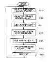 Fig. 01 - Deadlock preventing apparatus, deadlock preventing method, and program