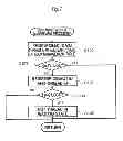 Fig. 08 - Deadlock preventing apparatus, deadlock preventing method, and program