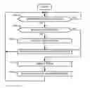 Fig. 01 - Methods and systems for reducing spillover by measuring a crest factor