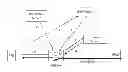 Fig. 01 - Method, device and system for realizing broadcast TV