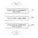 Fig. 01 - Secure single sign-on for a group of wrapped applications on a computing device and runtime credential sharing