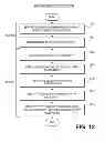 Fig. 12 - Secure single sign-on for a group of wrapped applications on a computing device and runtime credential sharing
