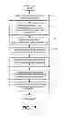 Fig. 19 - Secure single sign-on for a group of wrapped applications on a computing device and runtime credential sharing